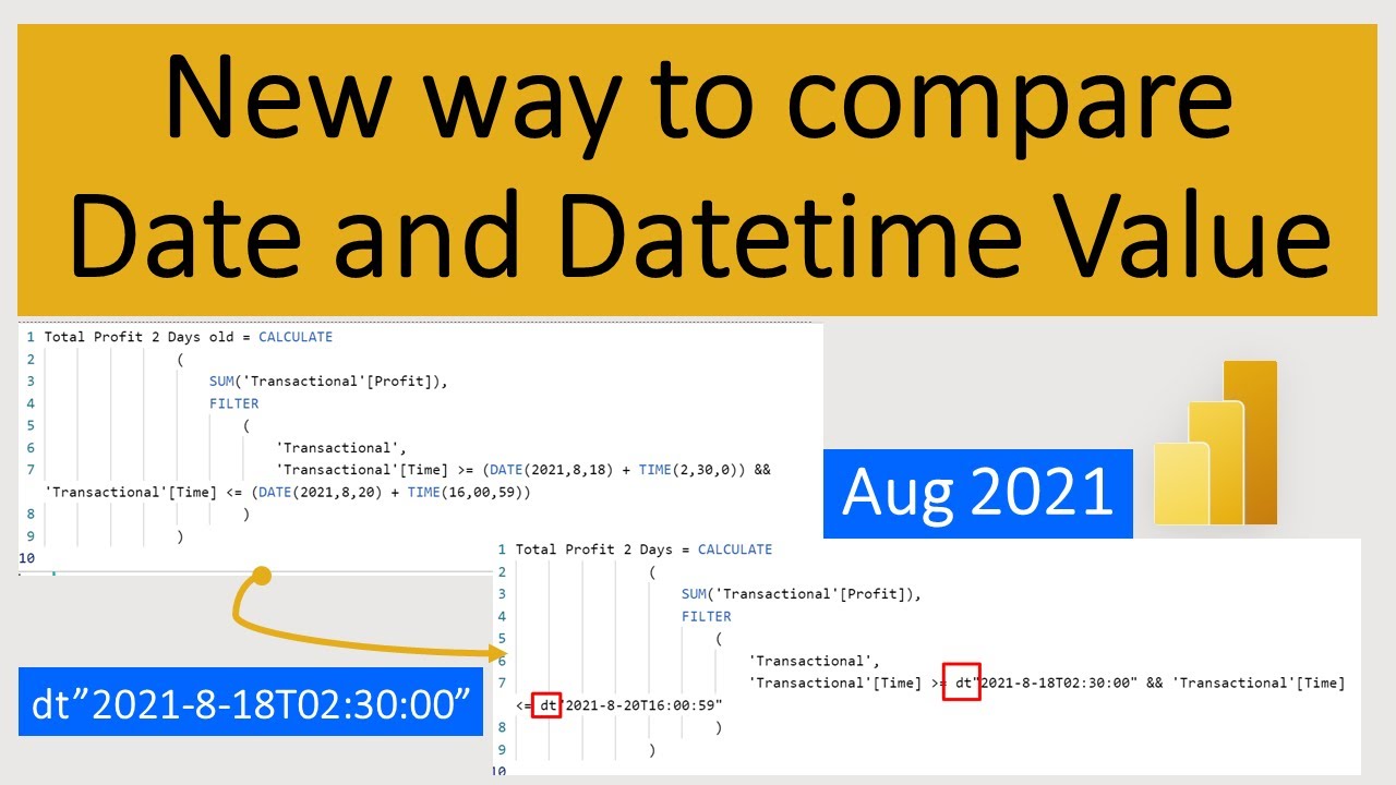 Compare dates. Don't summarize in Power bi.