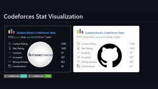How to reflect the CodeForces stats on Gihub profile without any installation and with just GitHub.