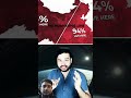 Ind . China .. night satalite view #shorts #trending #viralvideo