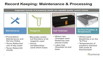 Infinium Array: Best Practices