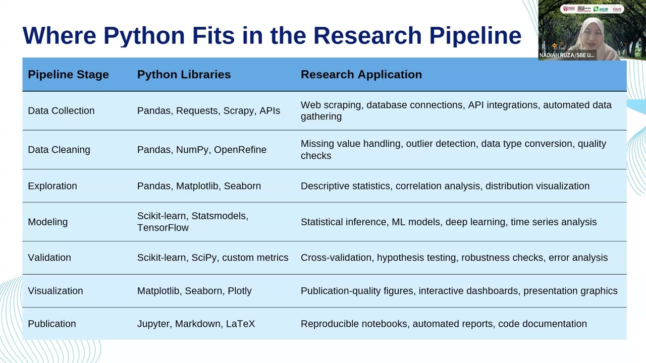 Python for Data Analytics Concepts and Applications in Graduate Research