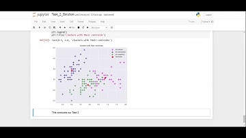 Task 2 : K-means Clustering of Iris Dataset (GRIP Nov
