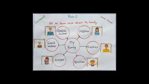 My Family # Lesson plan # Multiple Intelligence # Learning by doing # Joyful Learning