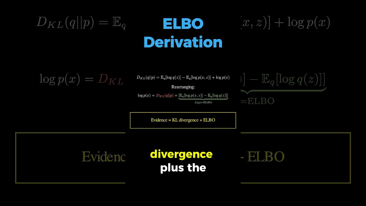 ELBO derivation #maths #machinelearning #datascience #statistics