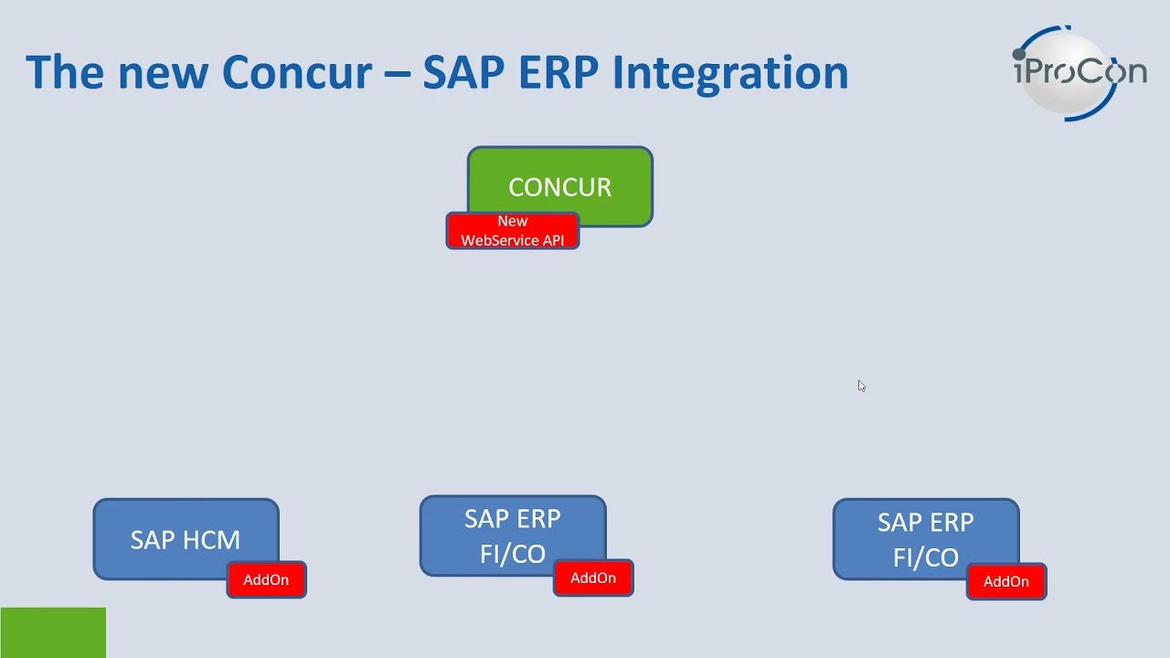 The New Concur - SAP Integration: Live Demo Financial ... sap data flow diagram 