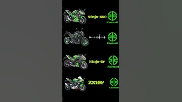 Kawasaki ninja Zx10r vs z900 vs ninja 6r vs ninja400 // exhaust sound 😱🤯#zx10r #z900#kawasaki#sound