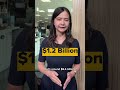 'Give me my money back': South Korea's AI stock boom turns into a retail bloodbath
