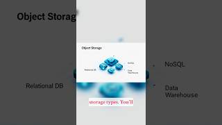 The Storage Bottleneck Crushing Your AI #DataStorage #TechFail
