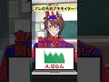 弁当に入っている緑色のやつをアキネイターで当てるクイズ系VTuber