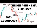 HEIKIN ASHI + EMA TRADING STRATEGY - 100%  WIN RATE