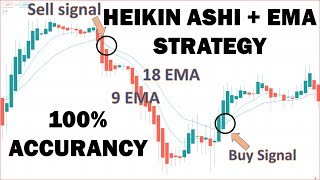 ТОРГОВАЯ СТРАТЕГИЯ HEIKIN ASHI + EMA - 100% ВЫИГРЫШ