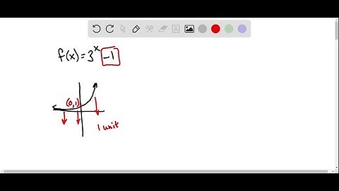 In Exercises 15-18, match the function with its graph. [The graphs are labeled (a), (b), (c), and (…