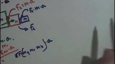 Compression and Tension