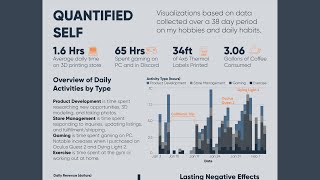 HCI 512 Quantified Self Data Visualization