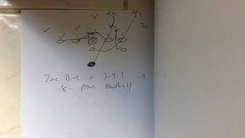 Executing Zone Dive v. 3-4-1 in 8-Man Football