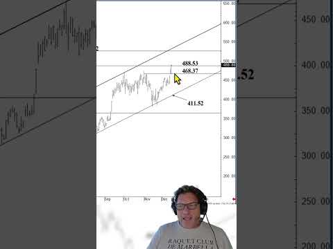 Video preview for Youtube market analysis