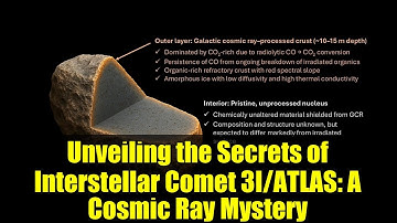 Unveiling the Secrets of Interstellar Comet 3I/ATLAS: A Cosmic Ray Mystery