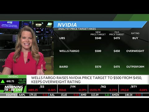 On Holding (ONON) Earnings & Nvidia (NVDA) High Expectations