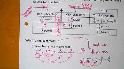 Math 7 Module 1 Lesson 10