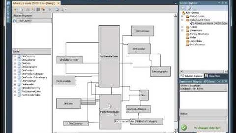 Calculated Measures   Hierarchies   KPIs