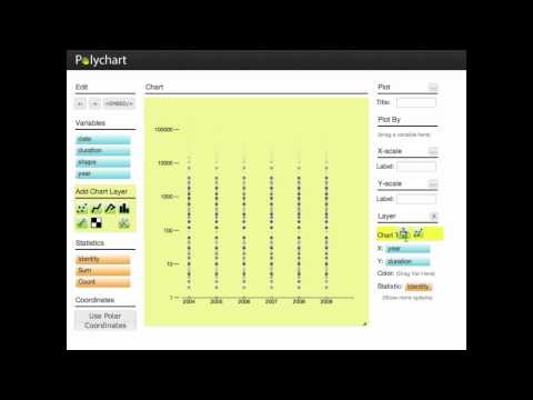 Polychart Demo