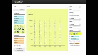 Details Polychart Demo Update