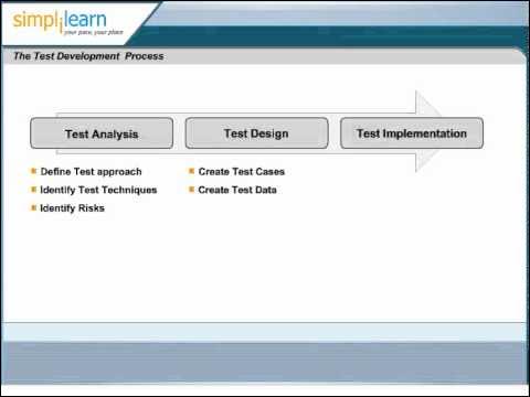 Simplilearn: Software Test Development Process | Software Testing ...