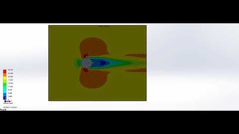 animation of flow over cylinder at velocity 20 m/sec