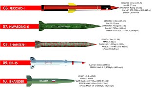 Top 10 Short Range Ballistic Missiles (SRBMs)