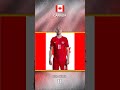CANADA KEY PLAYER AND SQUAD DEPTH #pestabola #worldcup #pialadunia #mexico #canada #usa #bolagembira