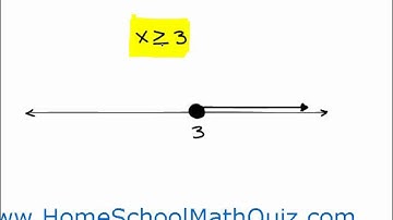 Homeschool Math Practice Basic Inequalities Quiz