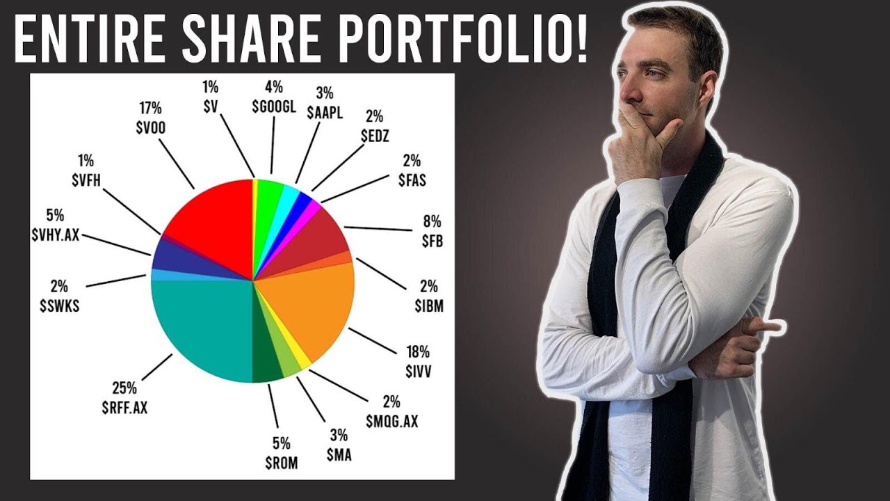 aggressive stock portfolio aggressive stock portfolio