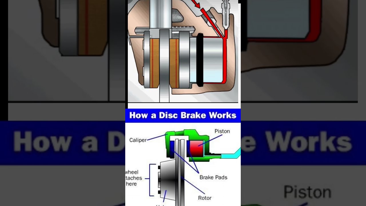 Disc Brake Caliper Animation Hpautomobiles Youtubeshorts
