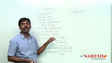 Working with Selenium | Selenium Training Tutorial | Mr. Suresh