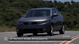 2012 Kia Forte 5-Door Used Car Report