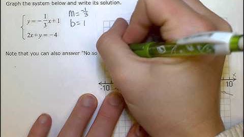 Use the graph to solve the system of linear equations