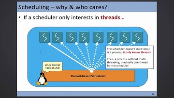CSCI 3150 Lecture - Multi-threading (Nov 6, 2 of 2)