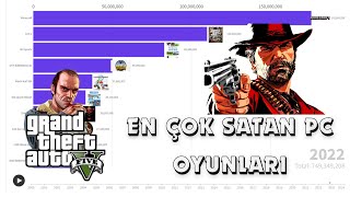 2000-2024 Arası En Çok Satılan Pc Oyunları