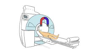 Why do we use MRI for research?