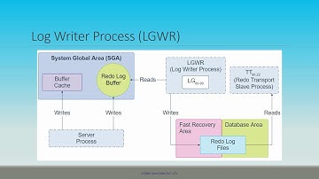 Oracle Database 18c Technical Architecture Part-10
