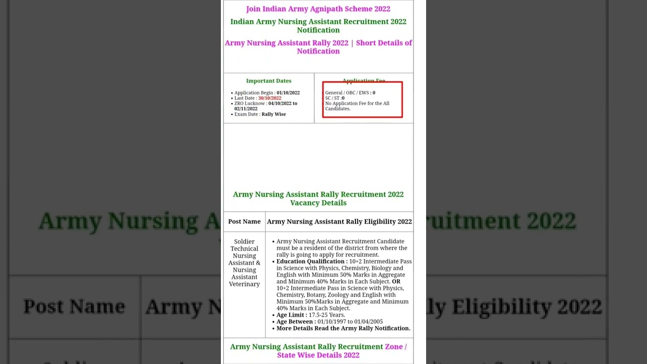 Indian Army Nursing Assistant Rally Recruitment Indian Army Agnipath Scheme2022 indian army agniveer