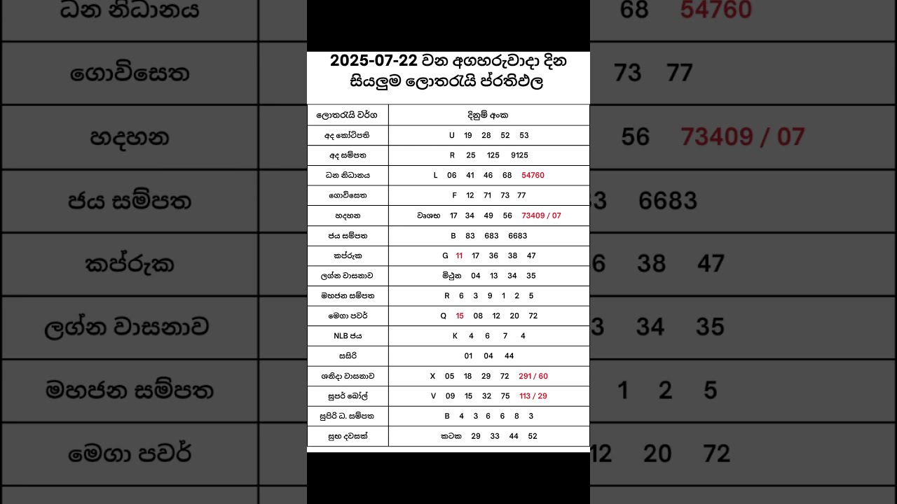 2025 07 22 NLB DLB Lottery Results Nlb Dlb