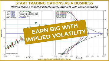 How to Profit with a Put Calendar Spread - Implied Volatility and Time Decay