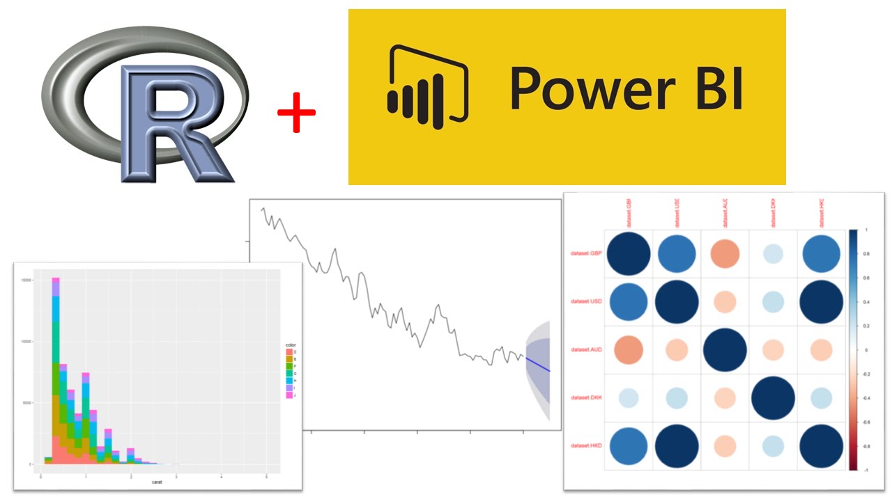 Get bi. Power bi Графика. R Visuals Power bi. 4r маркетинг. Power bi примеры работ.