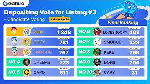 How To Cast Your Vote for Wiki Cat to be listed On Gate.io