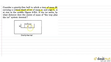 Consider a gravity free hall in which a tray of mas M, carrying a cubical block of icce of mas m...