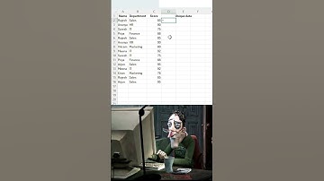 How to Find Unique Values in Excel 🔥 | Easy Excel Tutorial for Beginners