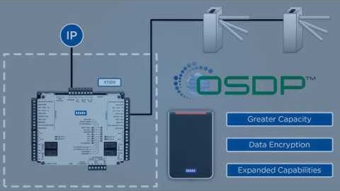 How To Transition from VertX to Aero