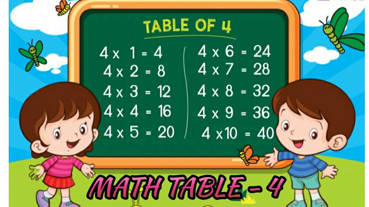 Learn 4th Table Easily Table 4, Maths Multiplication Table 4, 4Table 