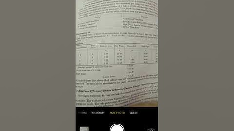Cost Accounting: Gantt Task Bonus Scheme with Illustration. @shortusefulvideos